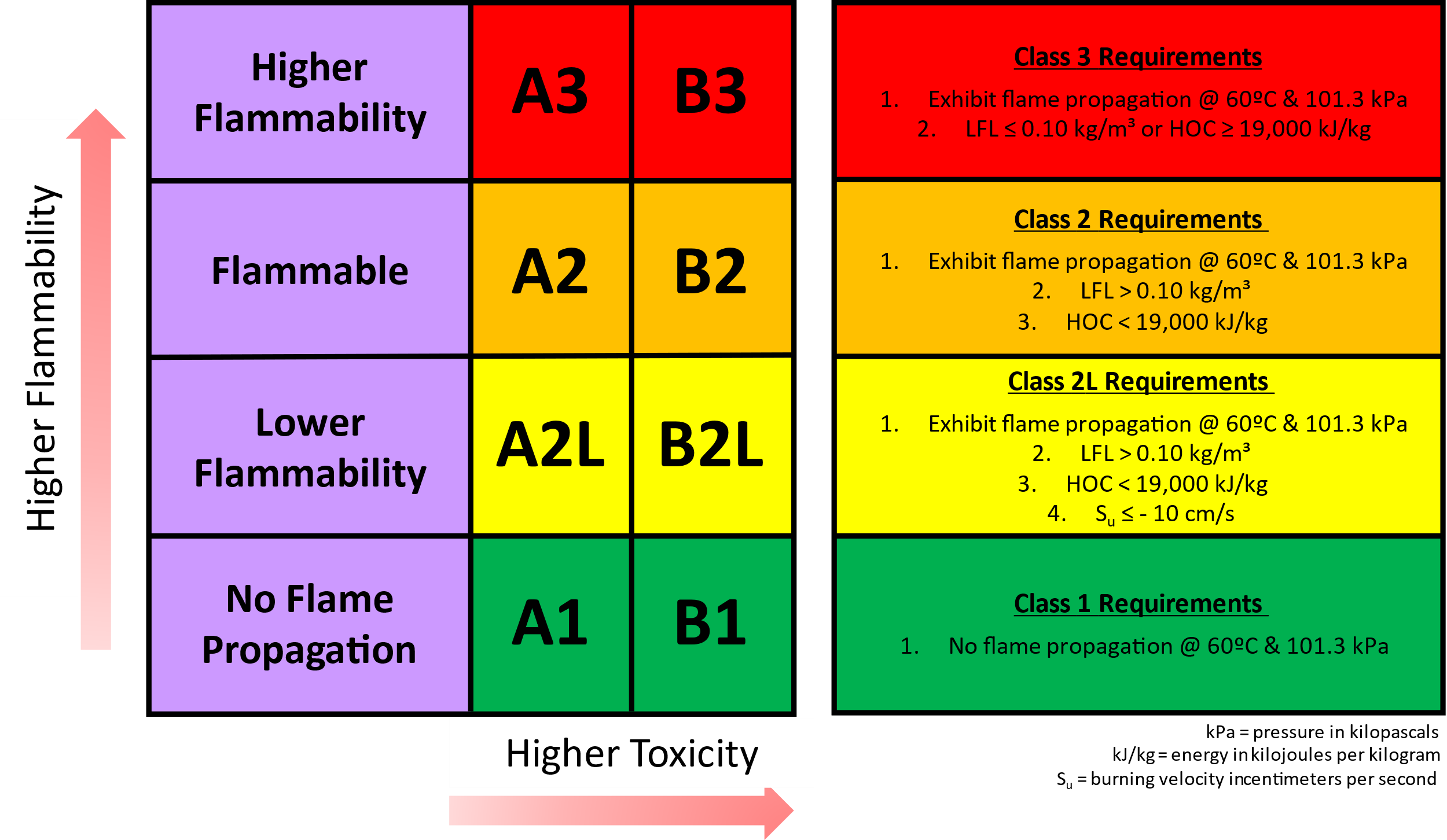 Preparing for the Future: R-454B Refrigerant and What It Means for Your ...